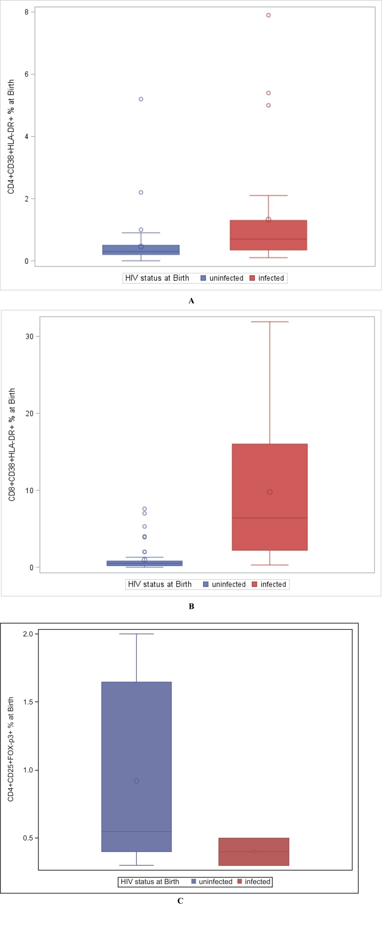 Fig. (2)