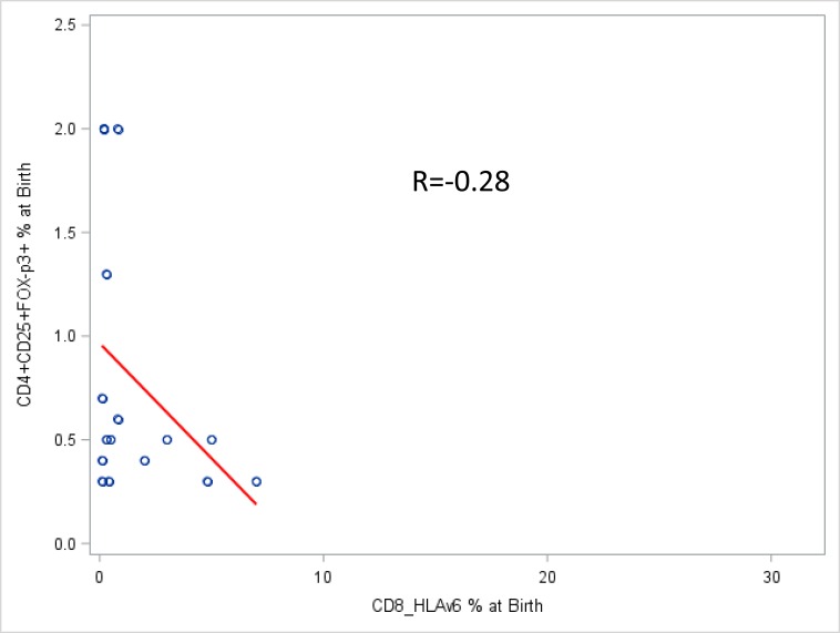 Fig. (3)