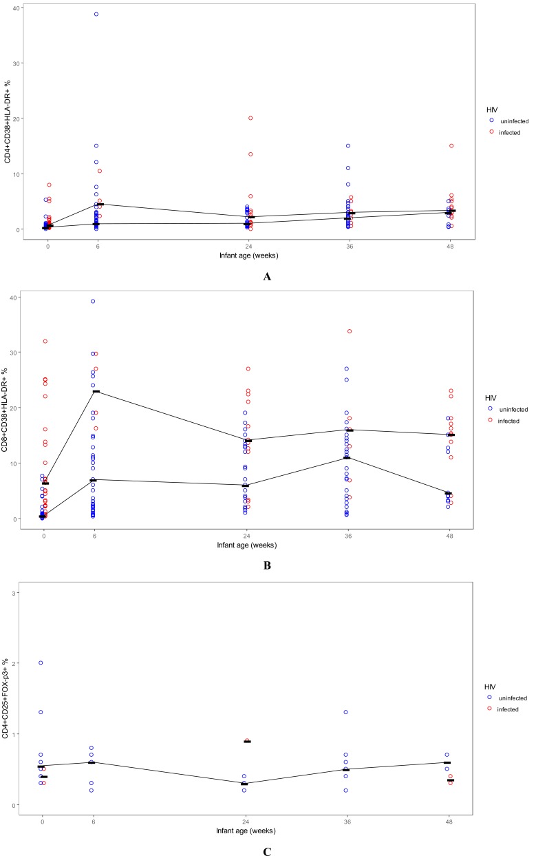 Fig. (1)