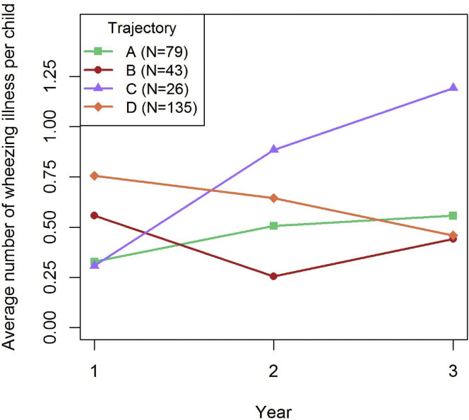 Fig 3