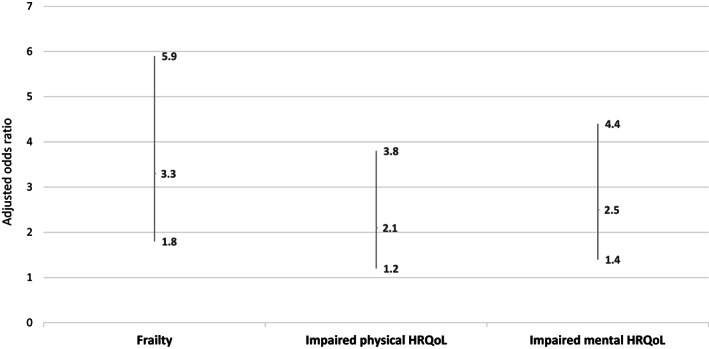 FIGURE 2