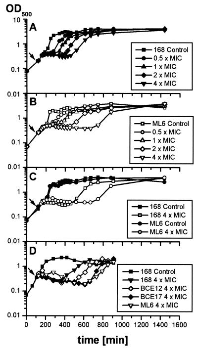 FIG. 2.