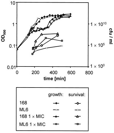 FIG. 9.