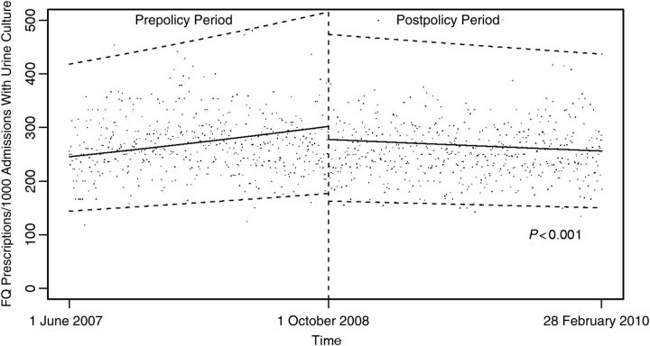 Figure 1.