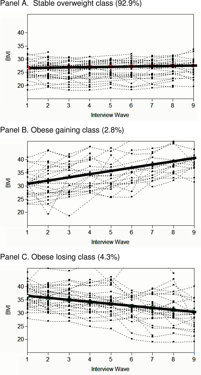 Figure 2.