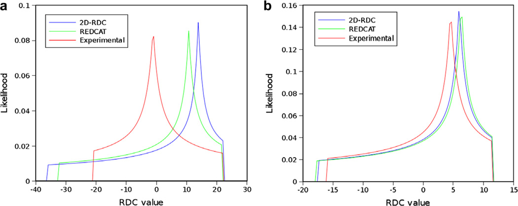 Fig. 14