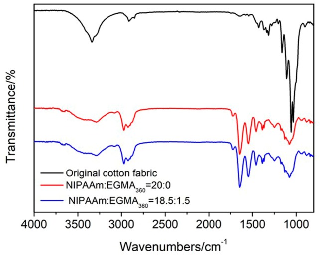 Figure 11