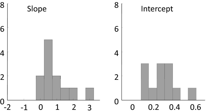 Fig. 9.