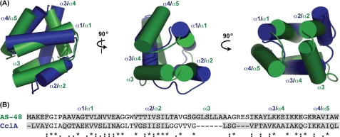 FIGURE 3.