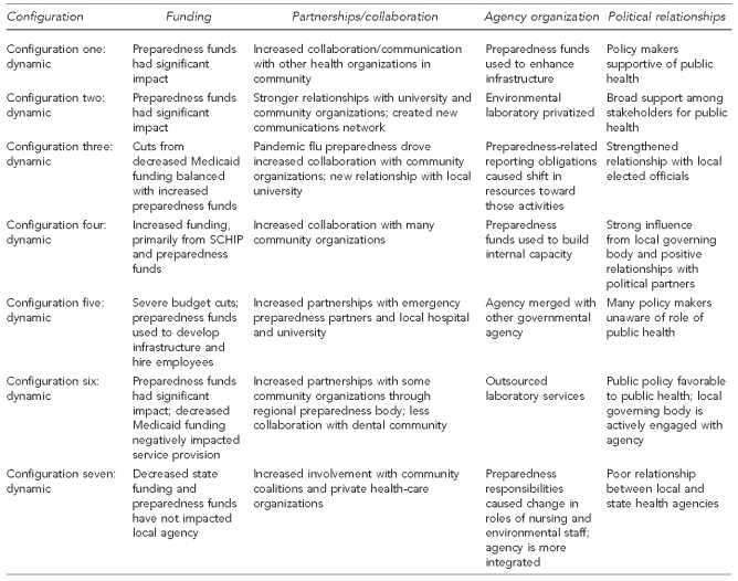 graphic file with name 10_IngramFigure3.jpg