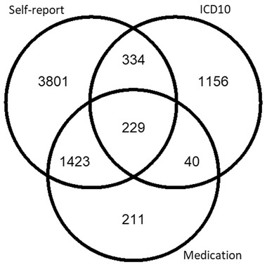 FIGURE 1