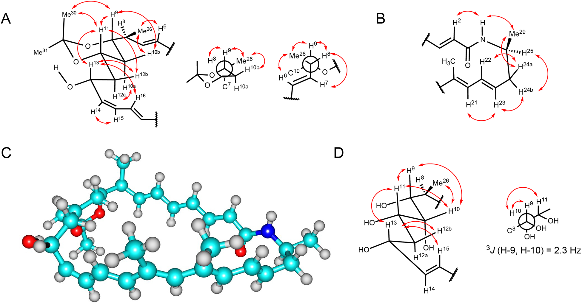 Figure 3.