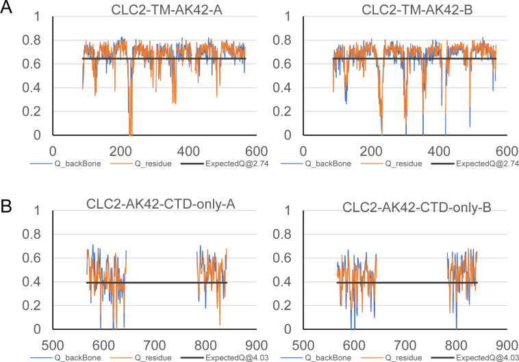 Figure 7—figure supplement 3.