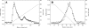 FIG. 2.
