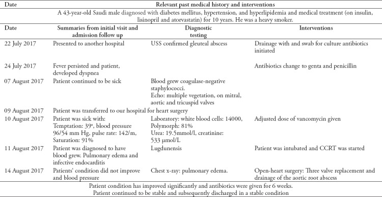 graphic file with name SaudiMedJ-39-1050-g003.jpg