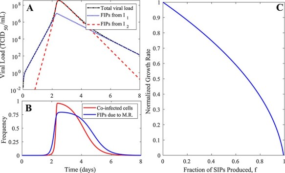 Figure 2.