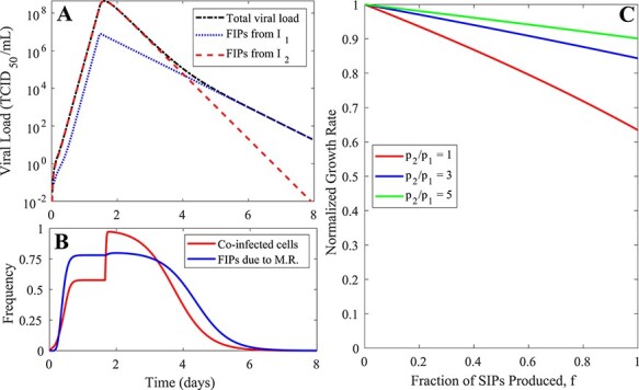 Figure 3.