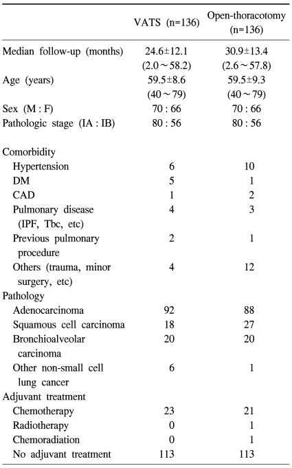 graphic file with name kjtcs-44-32-i001.jpg