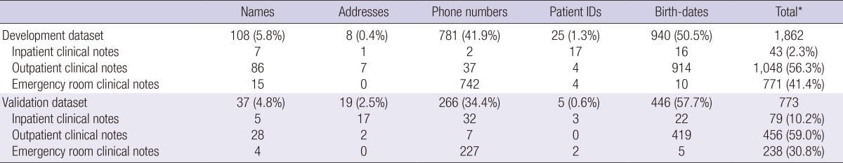 graphic file with name jkms-30-7-i002.jpg