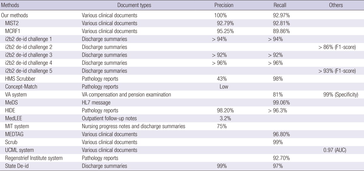 graphic file with name jkms-30-7-i004.jpg