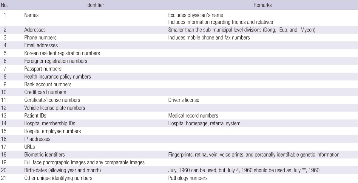 graphic file with name jkms-30-7-i001.jpg