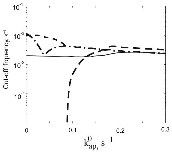 Fig. A3