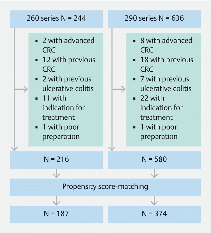 Fig. 3