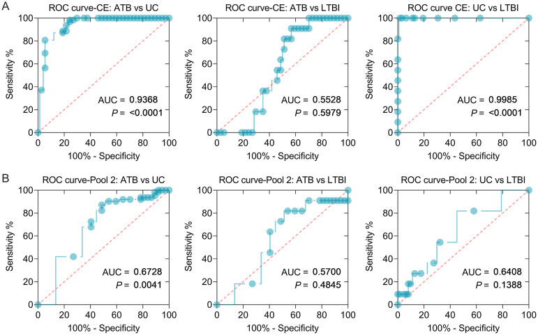 FIG 10