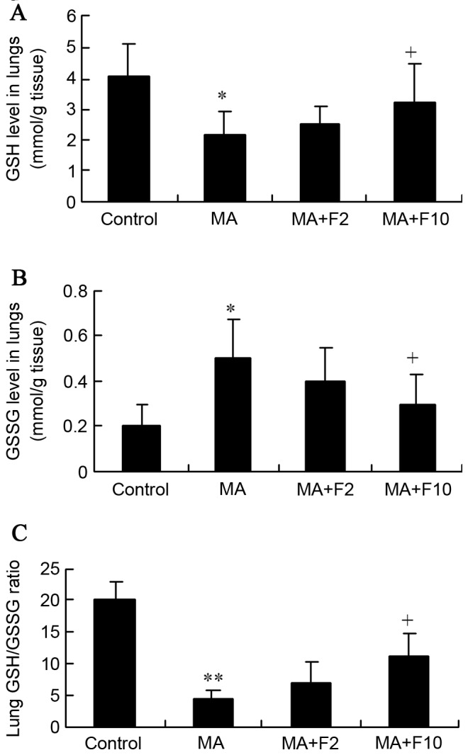 Figure 6.