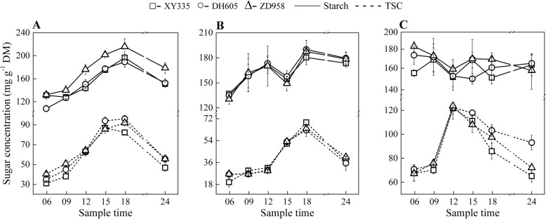 Fig. 4