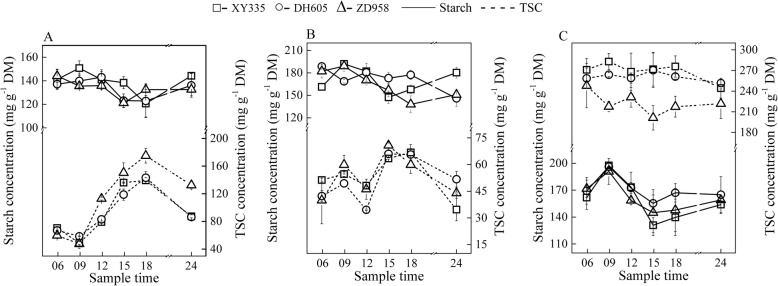 Fig. 6