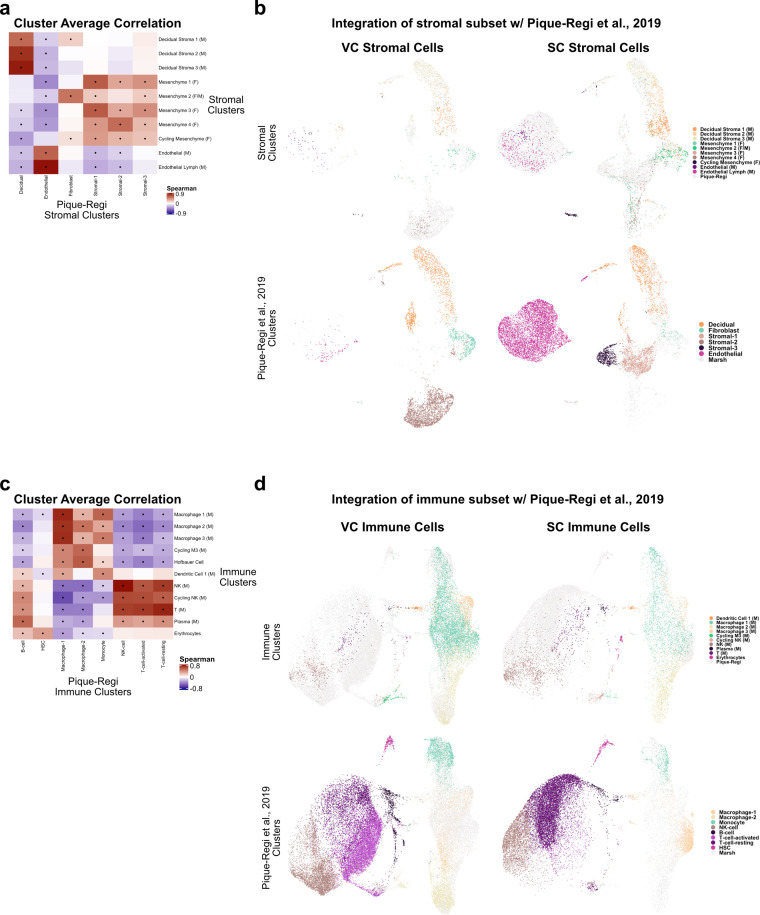 Figure 1—figure supplement 4.