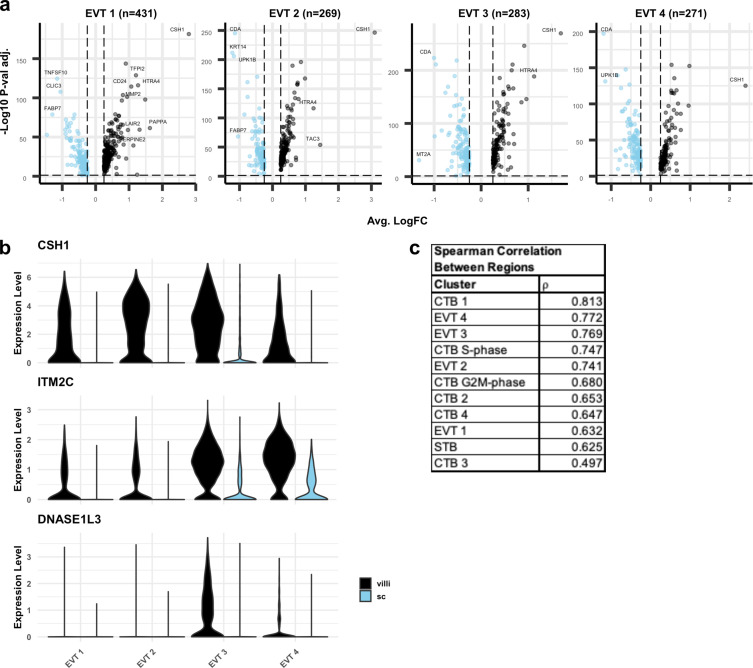 Figure 5—figure supplement 2.