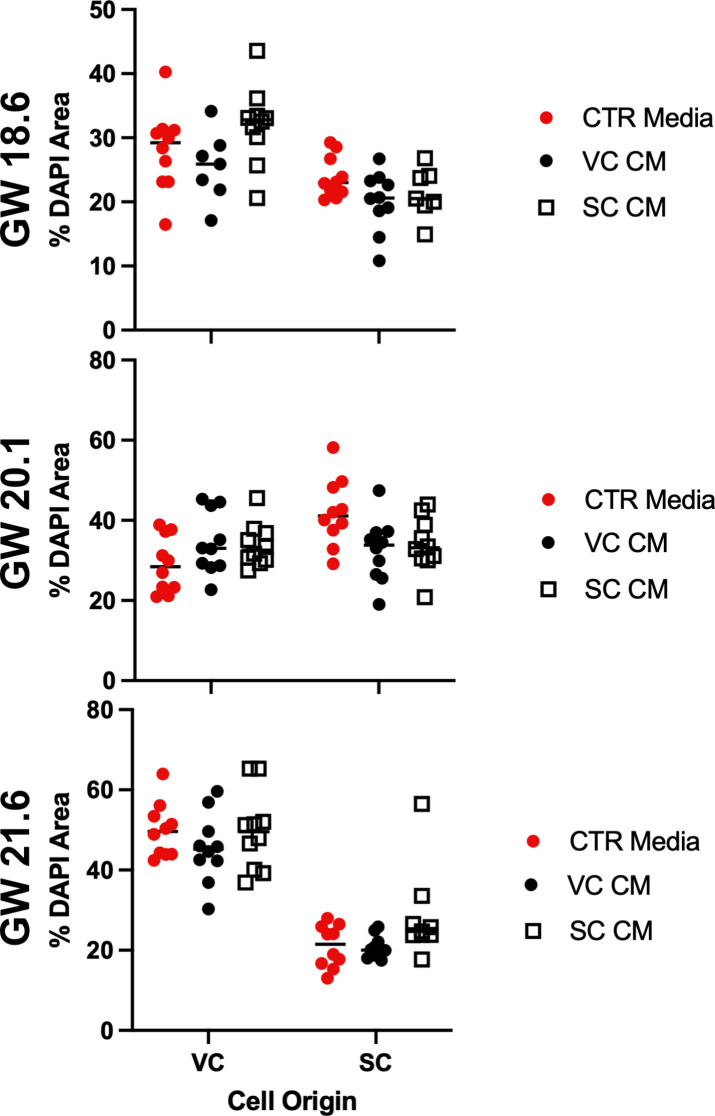 Figure 6—figure supplement 3.