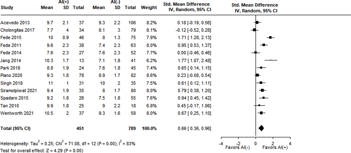 Figure 3A-F.