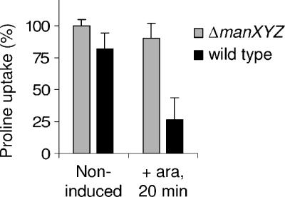 FIG. 7.