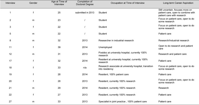 Table 1