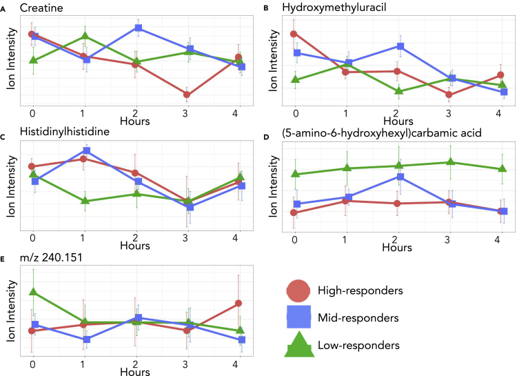 Figure 4