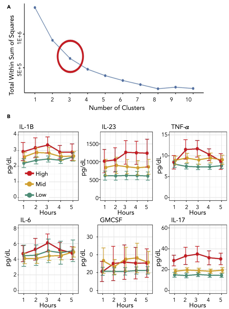 Figure 1