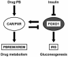 FIG. 10.