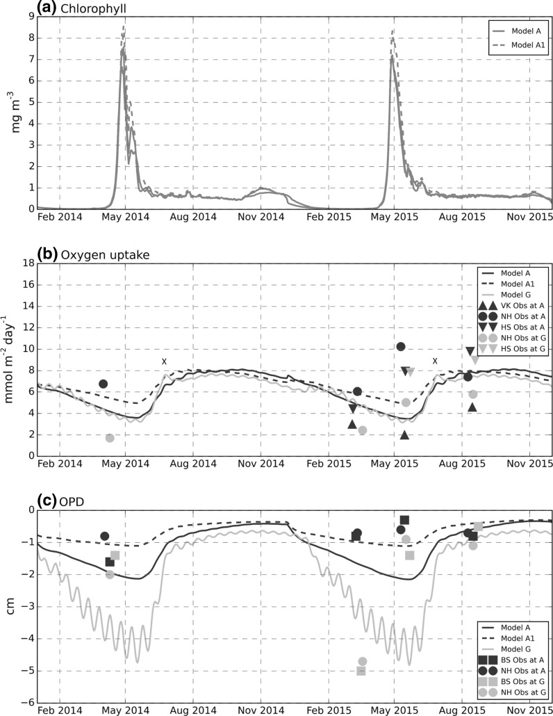 Fig. 7