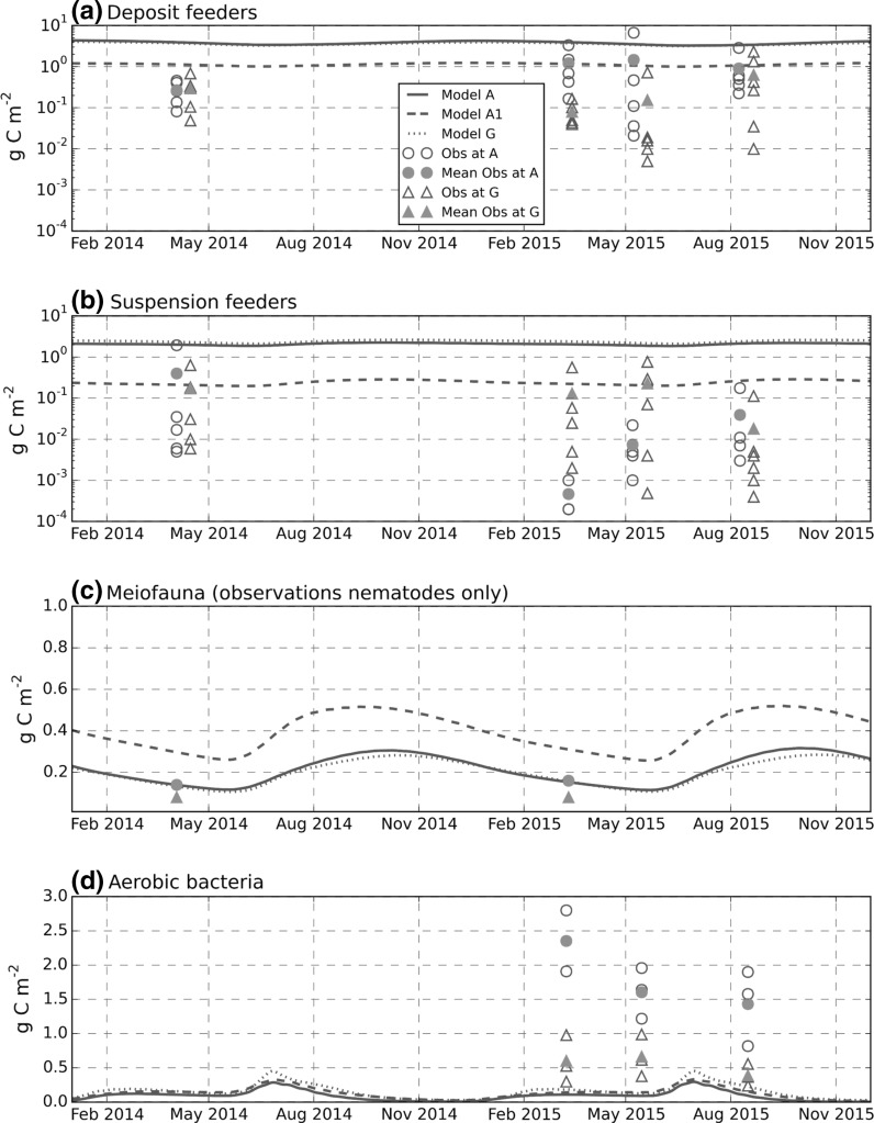 Fig. 10