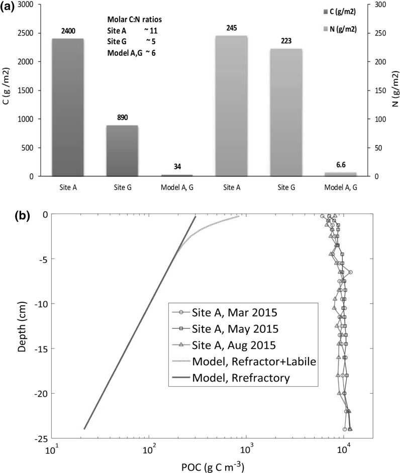 Fig. 6