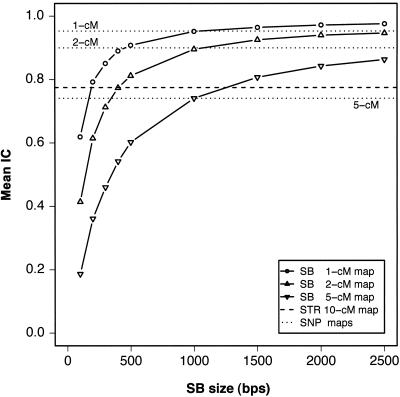 Figure  1