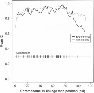 Figure  3