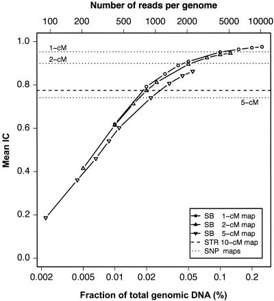 Figure  2