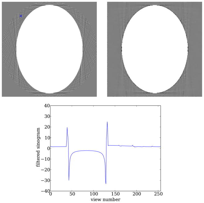 Figure 15