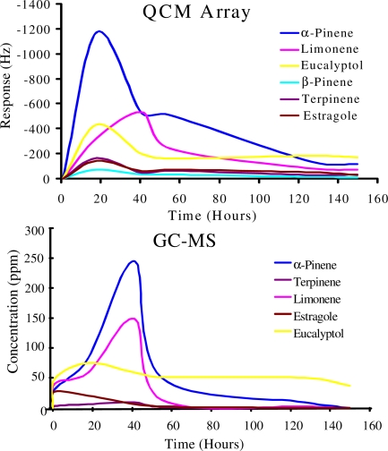 Figure 6.