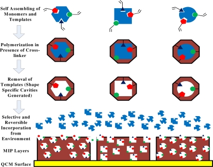 Figure 10.