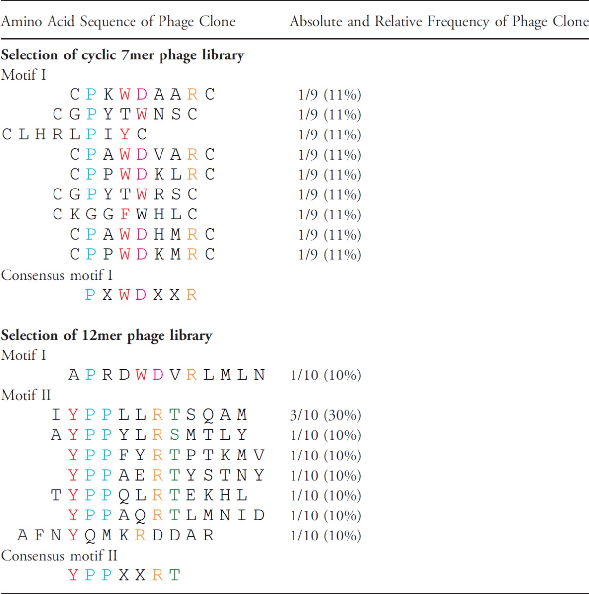 graphic file with name neo1411_1023_fig004.jpg